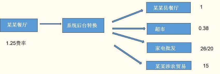 pos機分潤是終身嗎？拉卡拉告訴您！